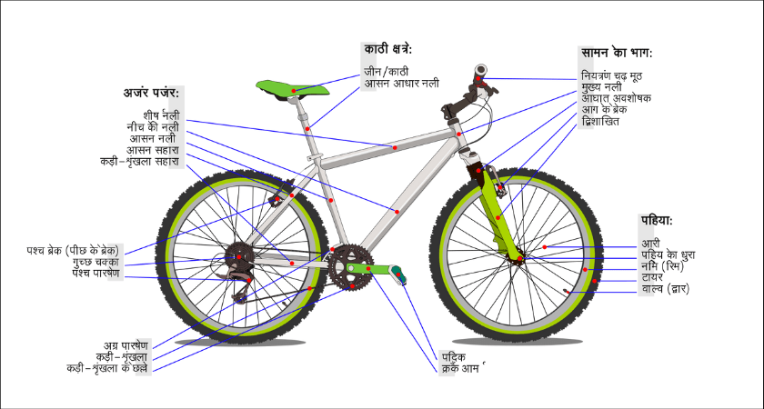 सायकिल के विभिन्न पुर्जे
